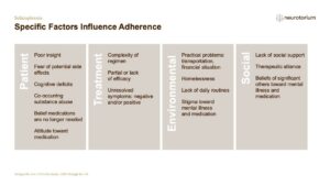 Specific Factors Influence Adherence